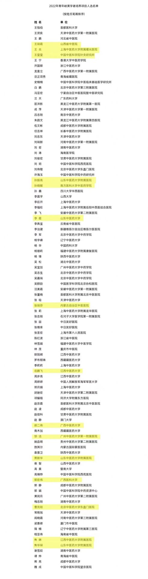 经逐级推荐
