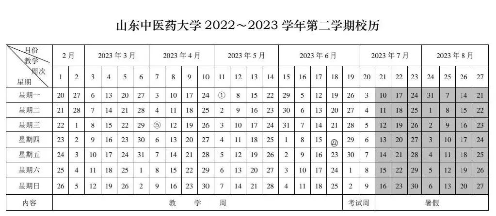 例如“①”